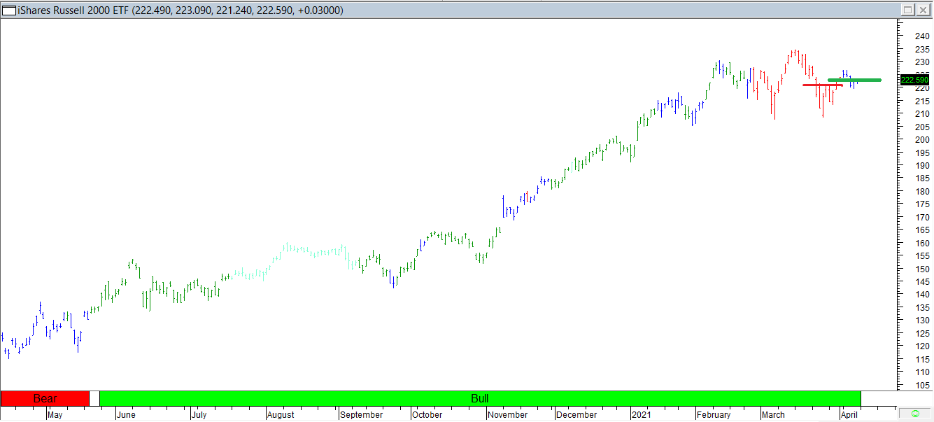 Trading Journal As of 9 Apr 2021