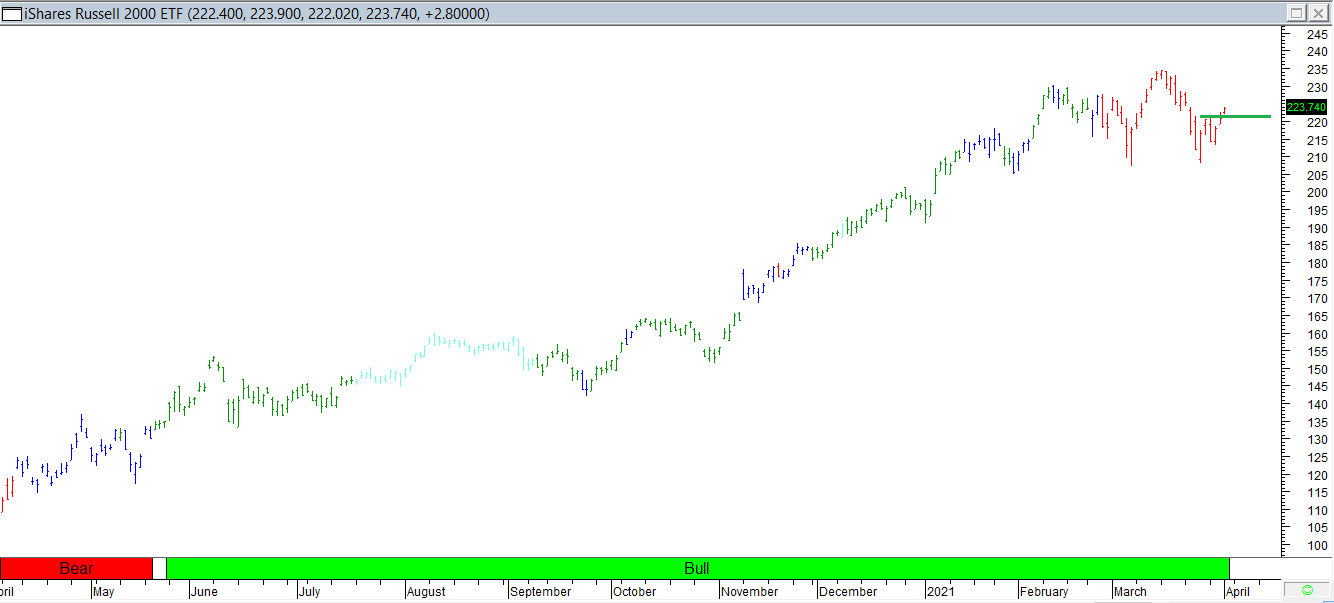 Trading Journal As of 2 Apr 2021