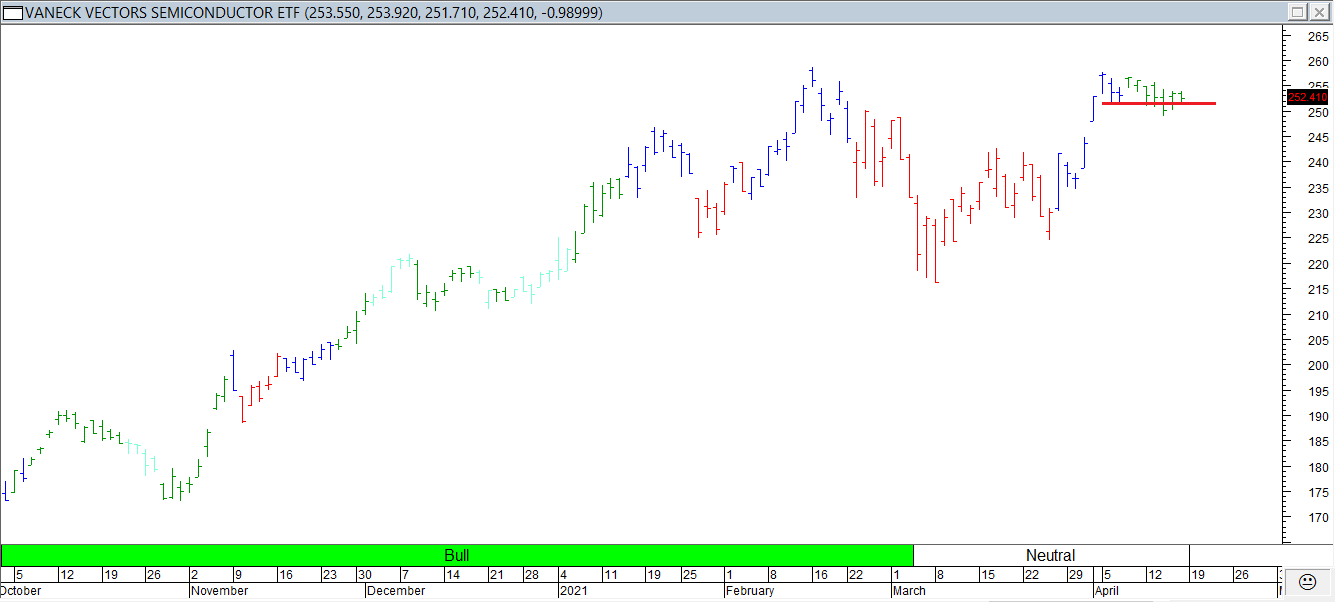 Trading Journal As of 16 Apr 2021