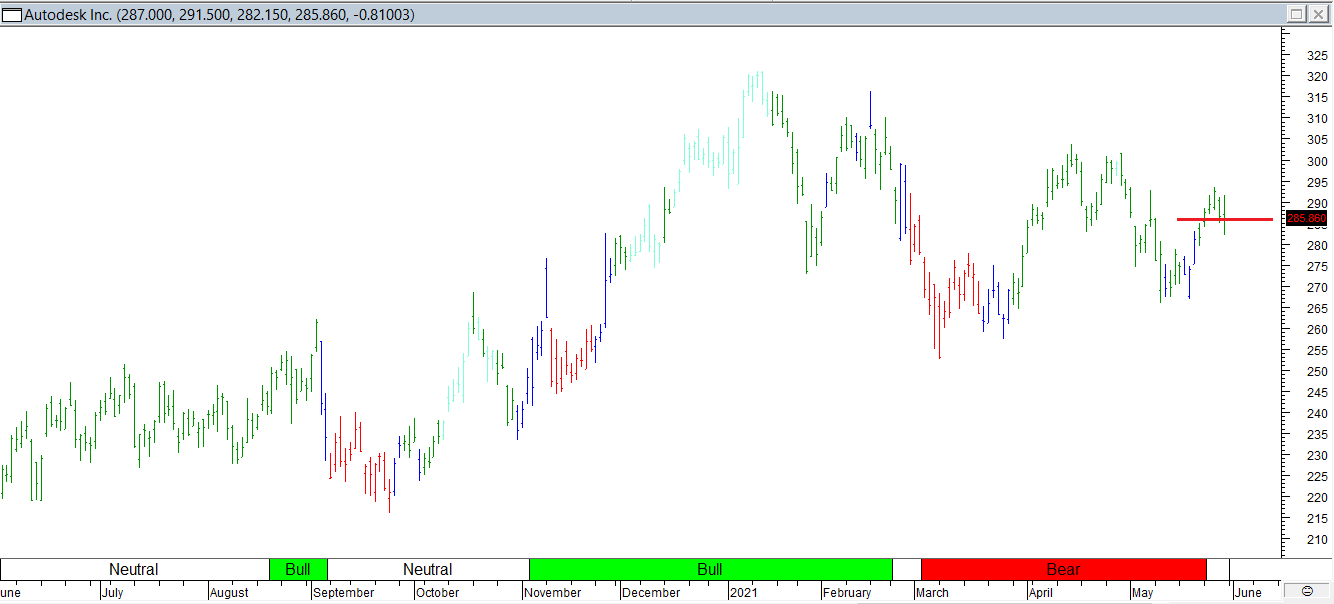 Trading Journal As of 28 May 2021