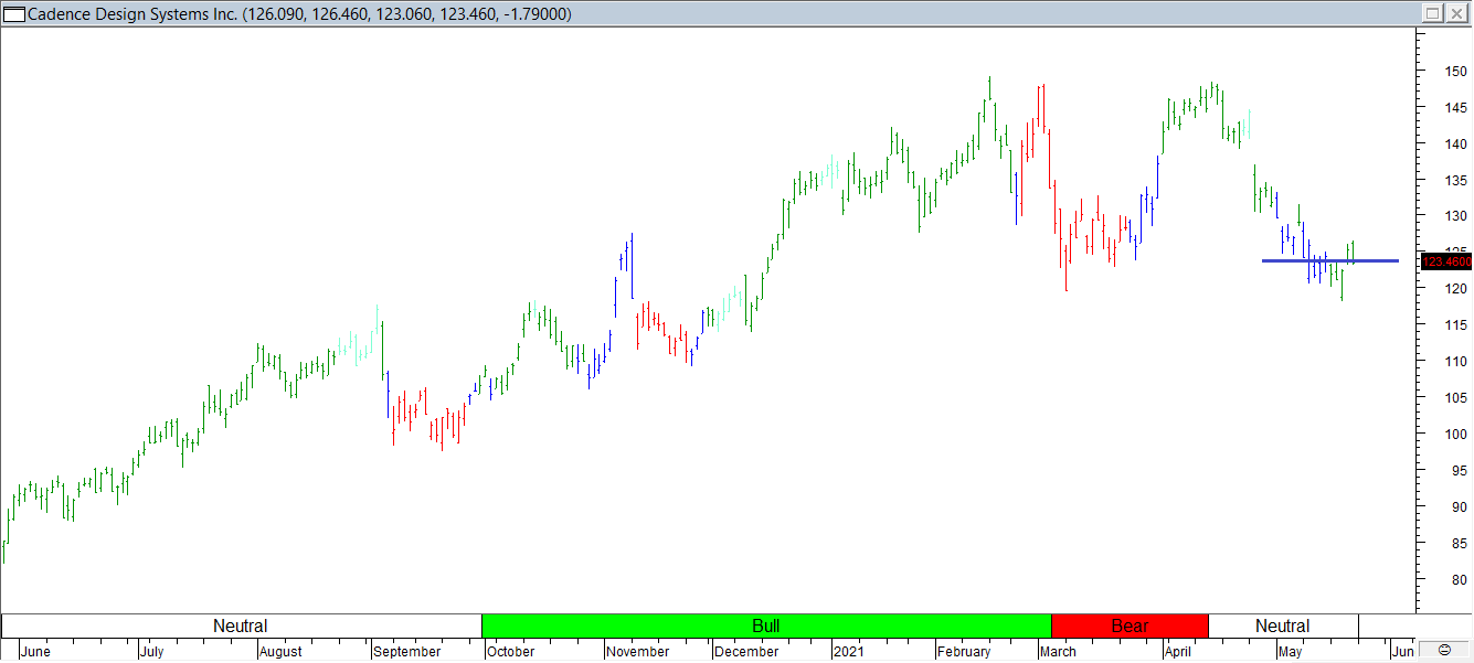 Trading Journal As of 21 May 2021