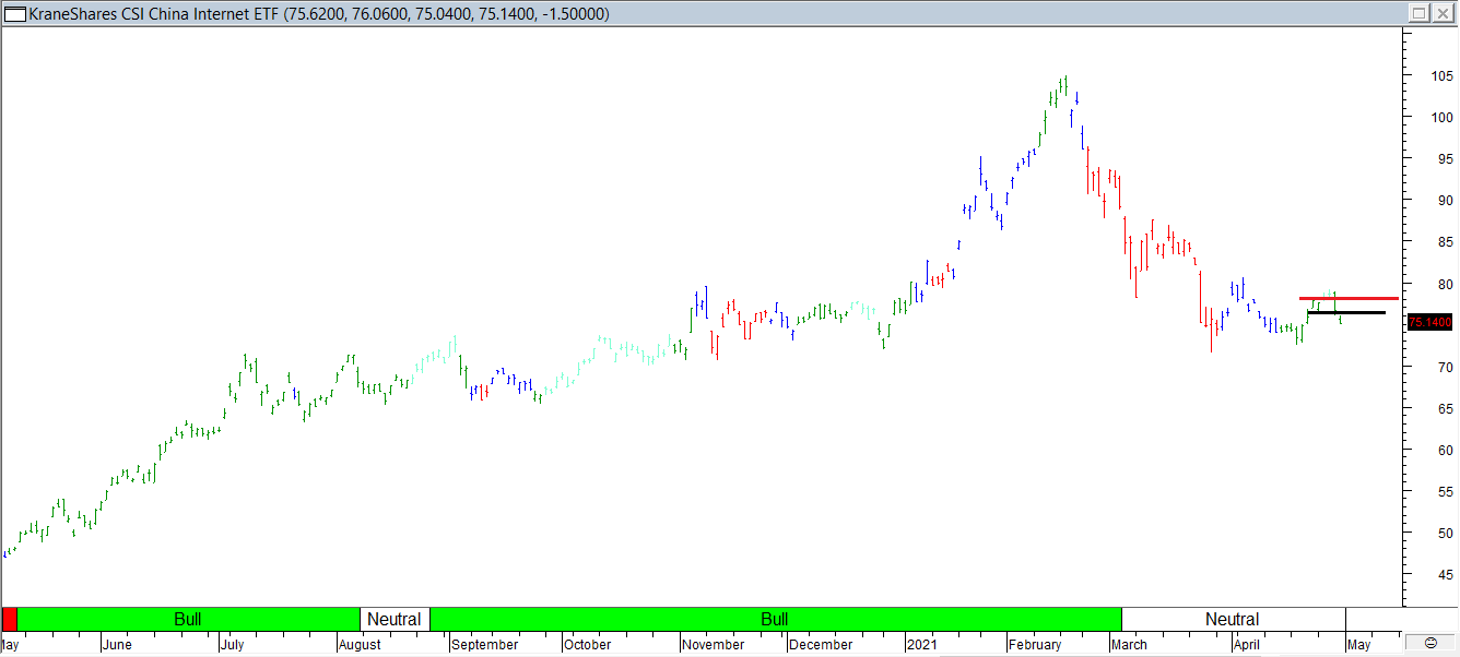 Trading Journal As of 30 Apr 2021