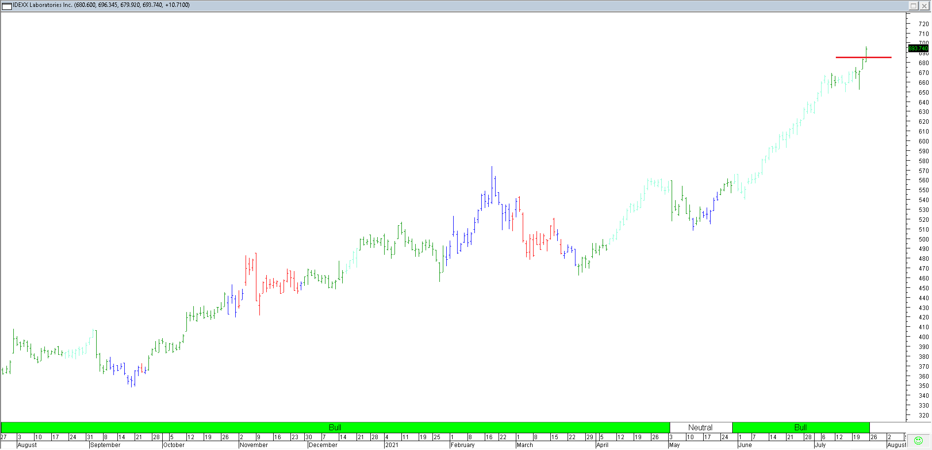 Trading Journal As of 23 Jul 2021