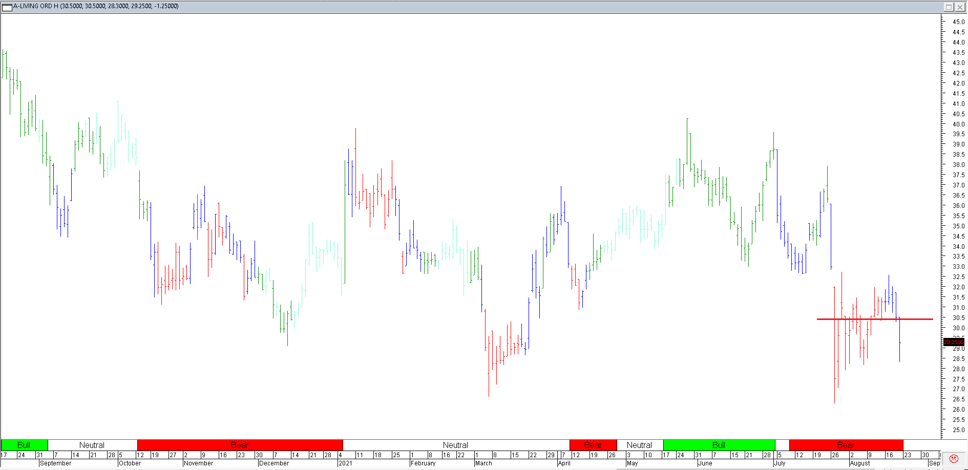 Trading Journal As of 20 Aug 2021