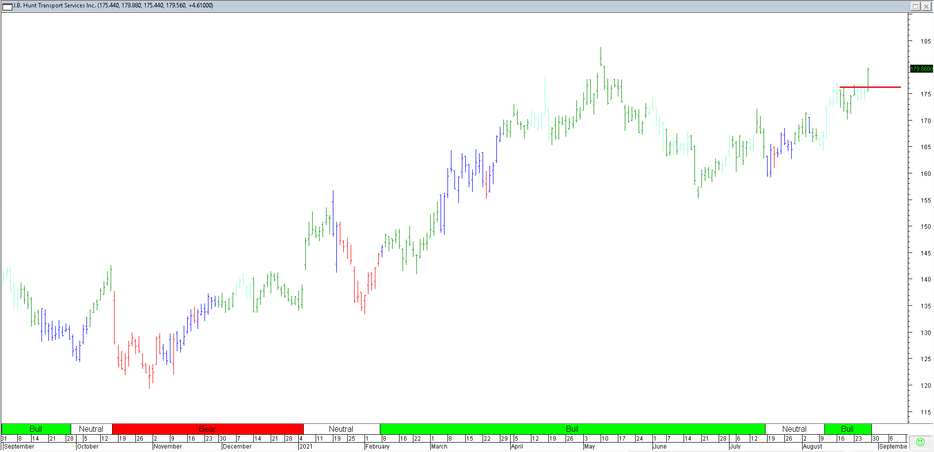 Trading Journal As of 27 Aug 2021