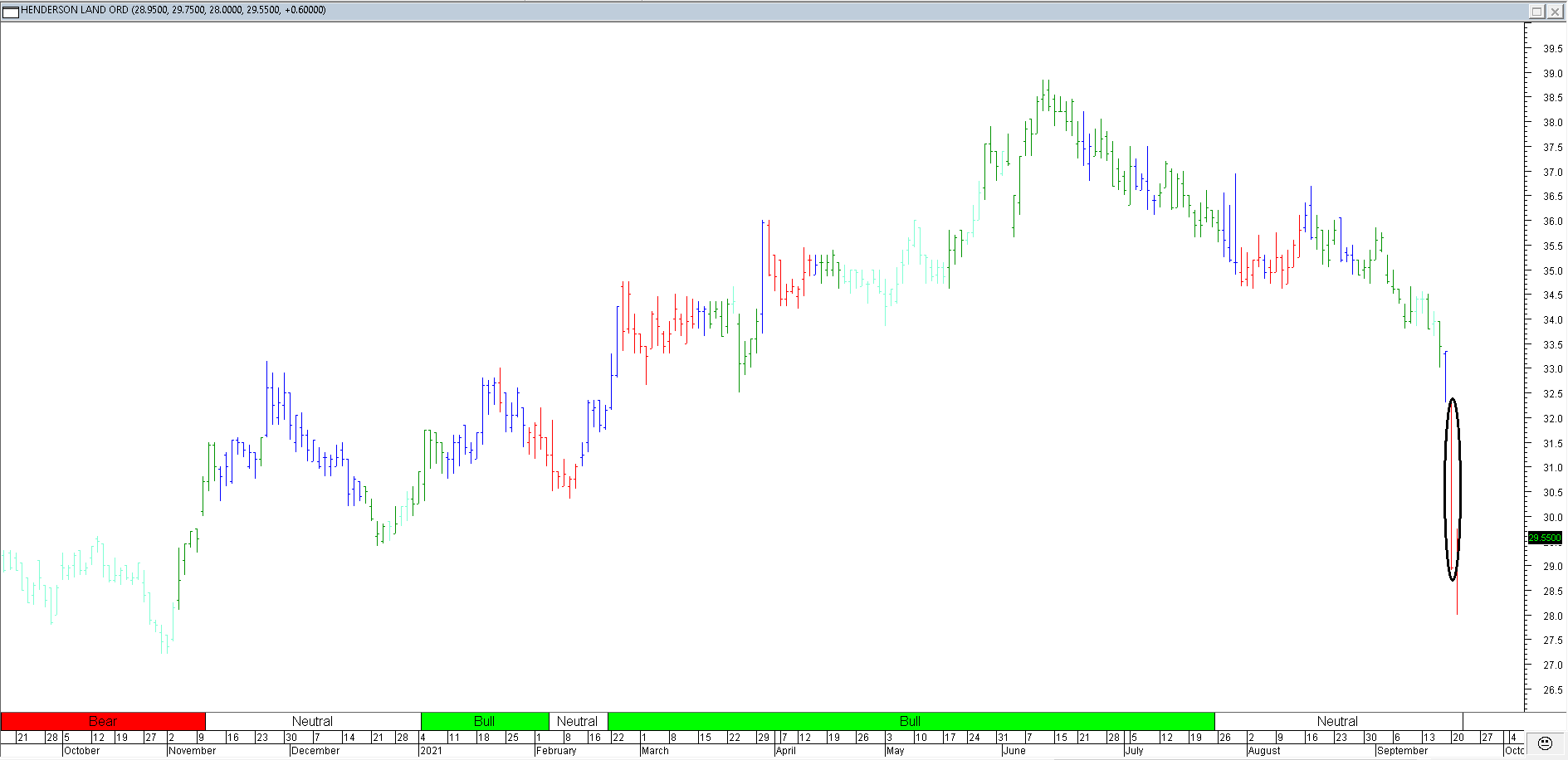 Trading Journal As of 24 Sep 2021