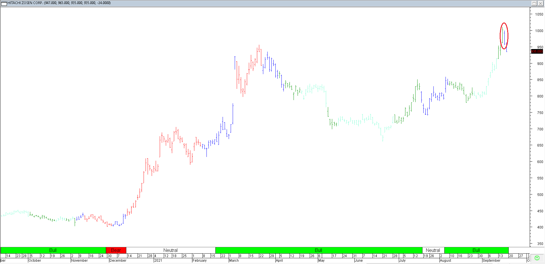 Trading Journal As of 17 Sep 2021