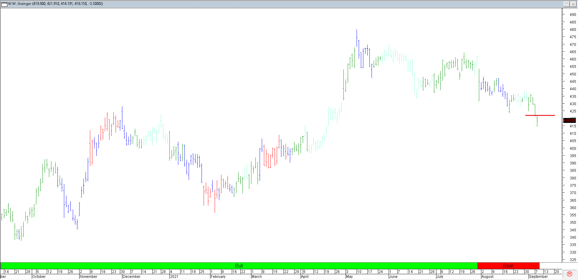 Trading Journal As of 10 Sep 2021