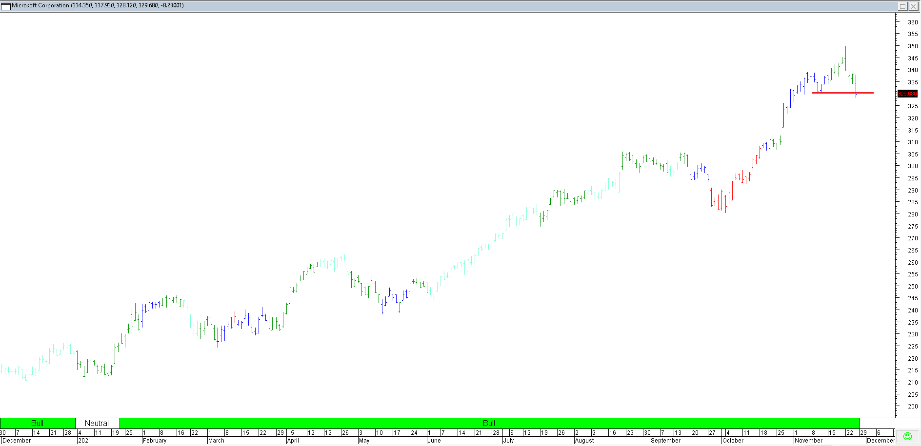 Trading Journal As of 26 Nov 2021