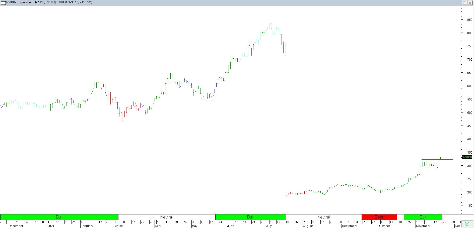 Trading Journal As of 19 Nov 2021