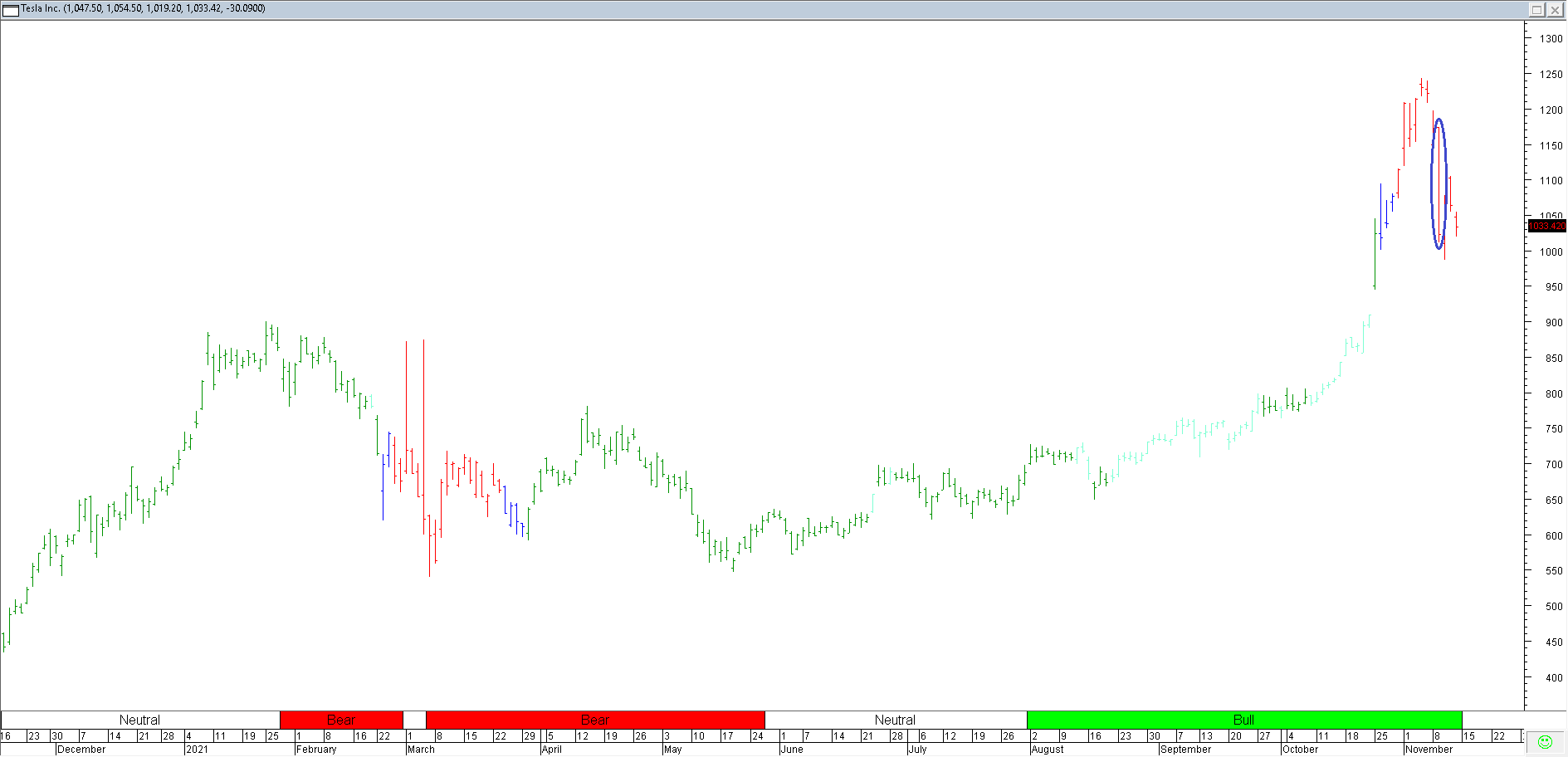 Trading Journal As of 12 Nov 2021