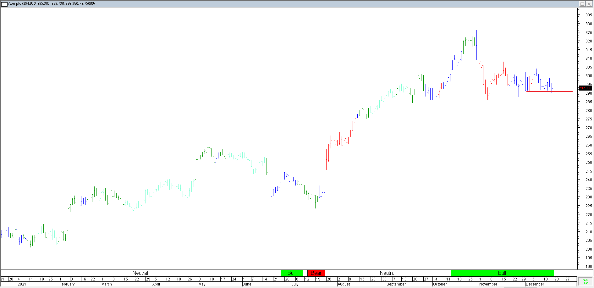 Trading Journal As of 17 Dec 2021