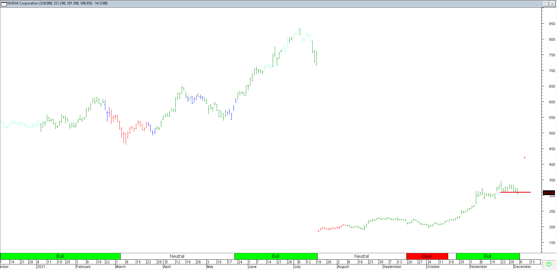 Trading Journal As of 3 Dec 2021