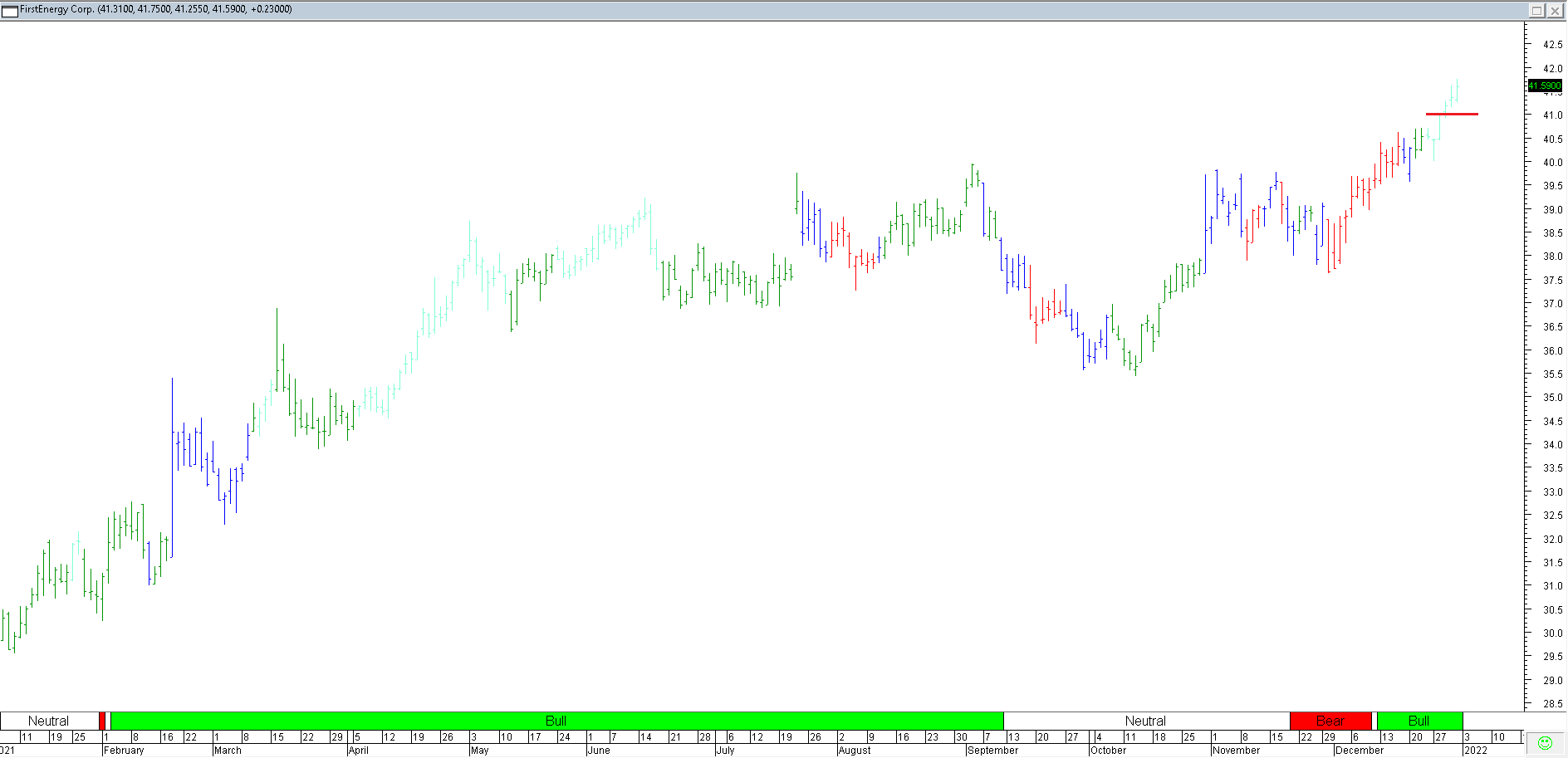 Trading Journal As of 31 Dec 2021