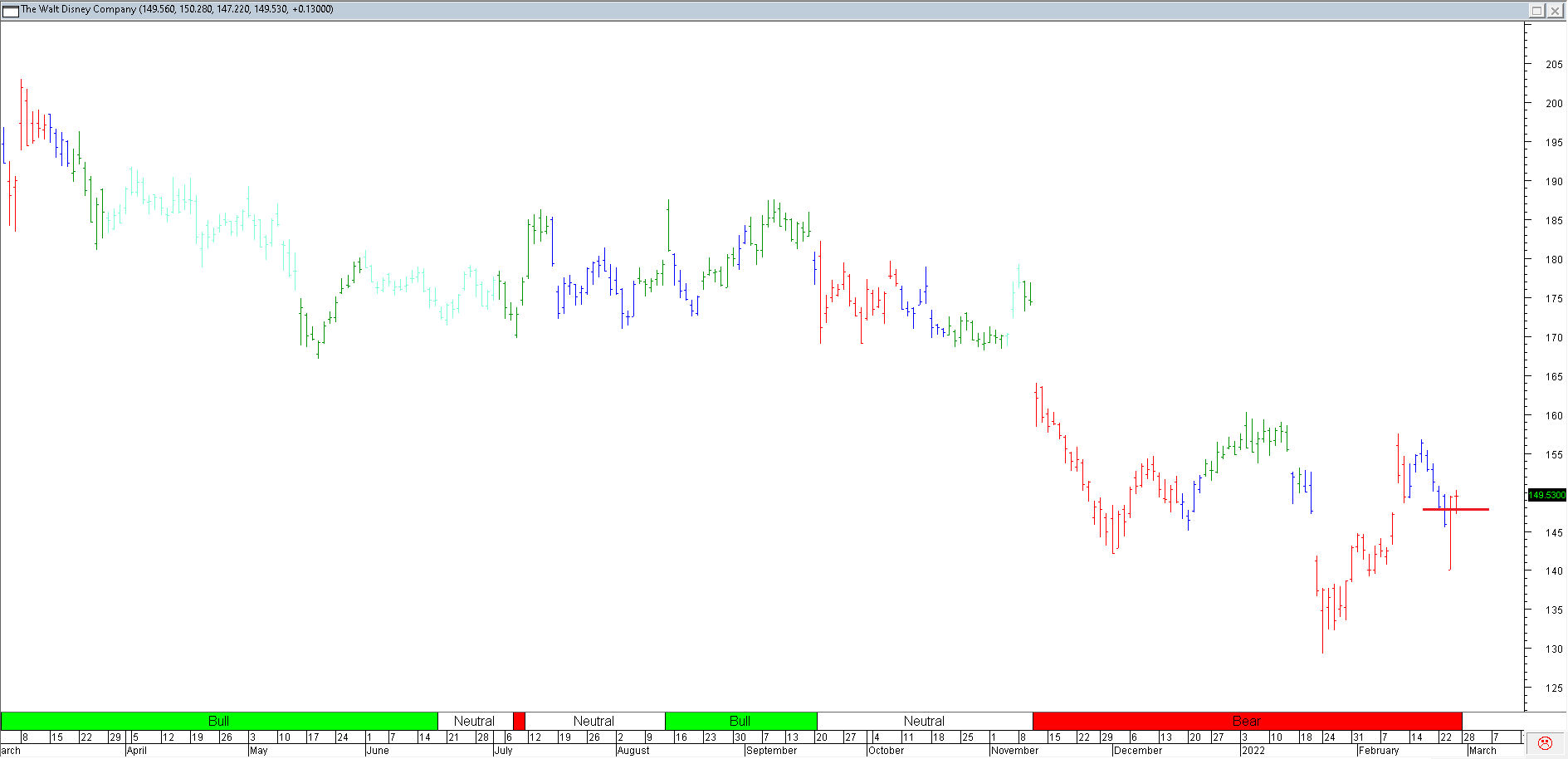 Trading Journal As of 27 May 2022