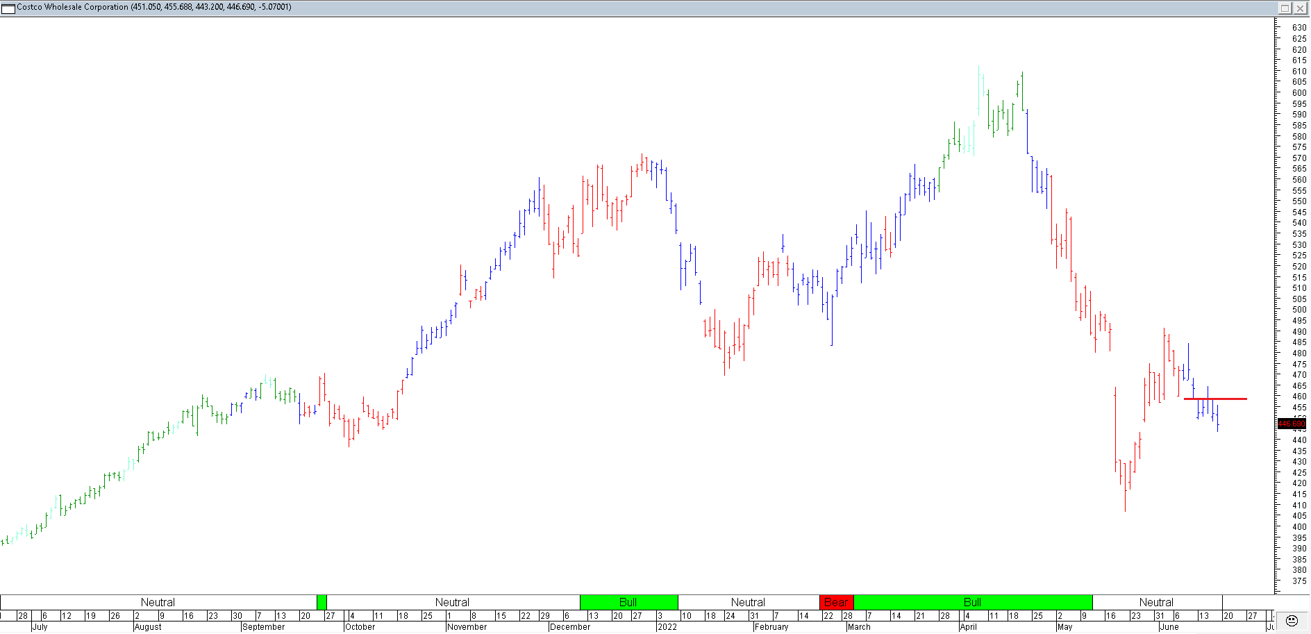 Trading Journal As of 17 Jun 2022