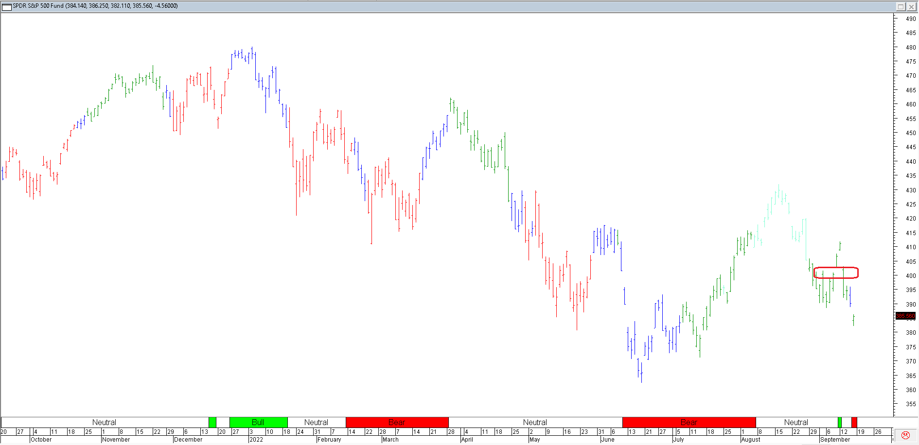 Trading Journal As of 16 Sep 2022