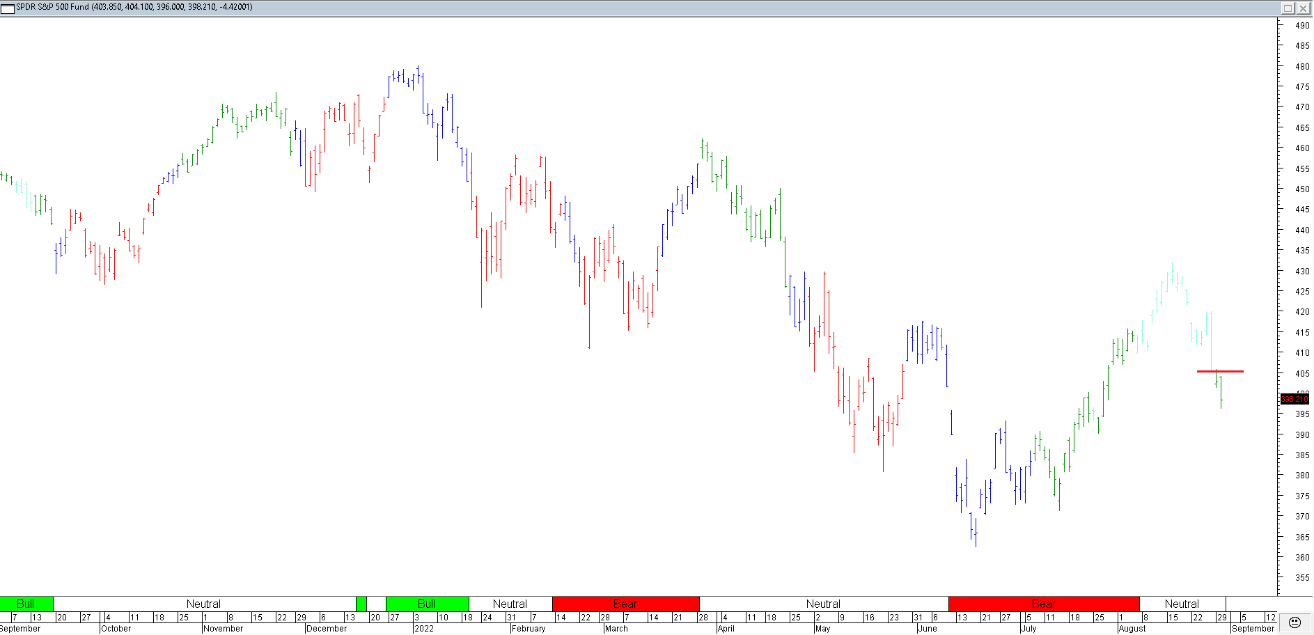 Trading Journal As of 2 Sep 2022