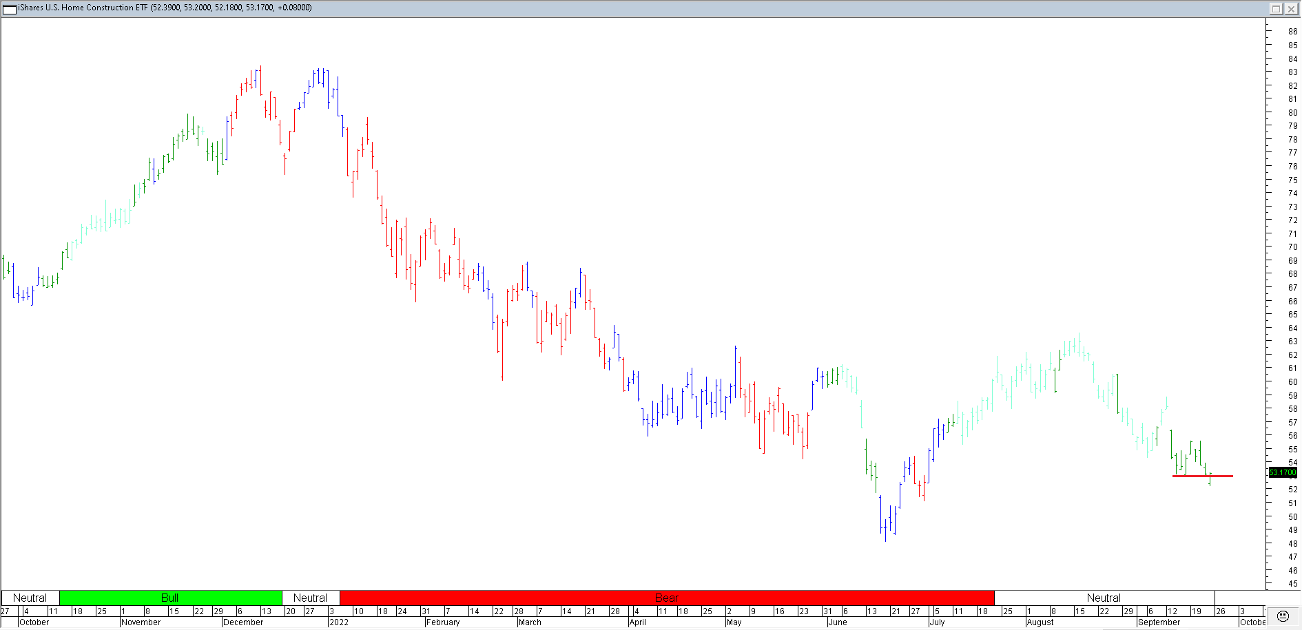 Trading Journal As of 23 Sep 2022