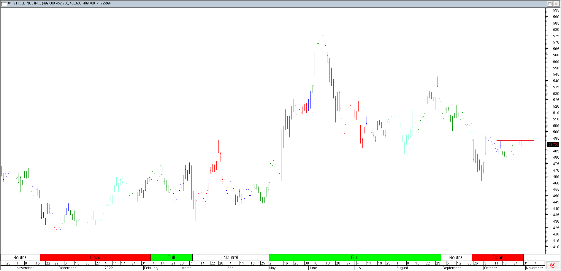 Trading Journal As of 28 Oct 2022