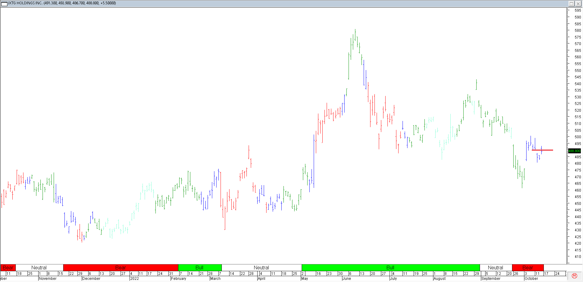 Trading Journal As of 14 Oct 2022