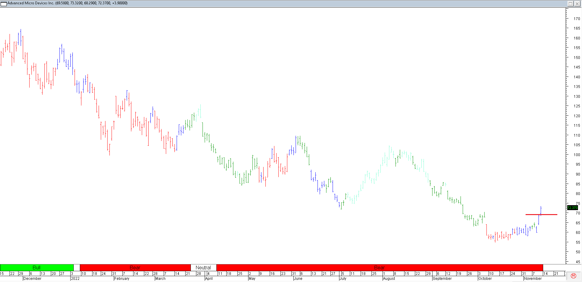 Trading Journal As of 11 Nov 2022