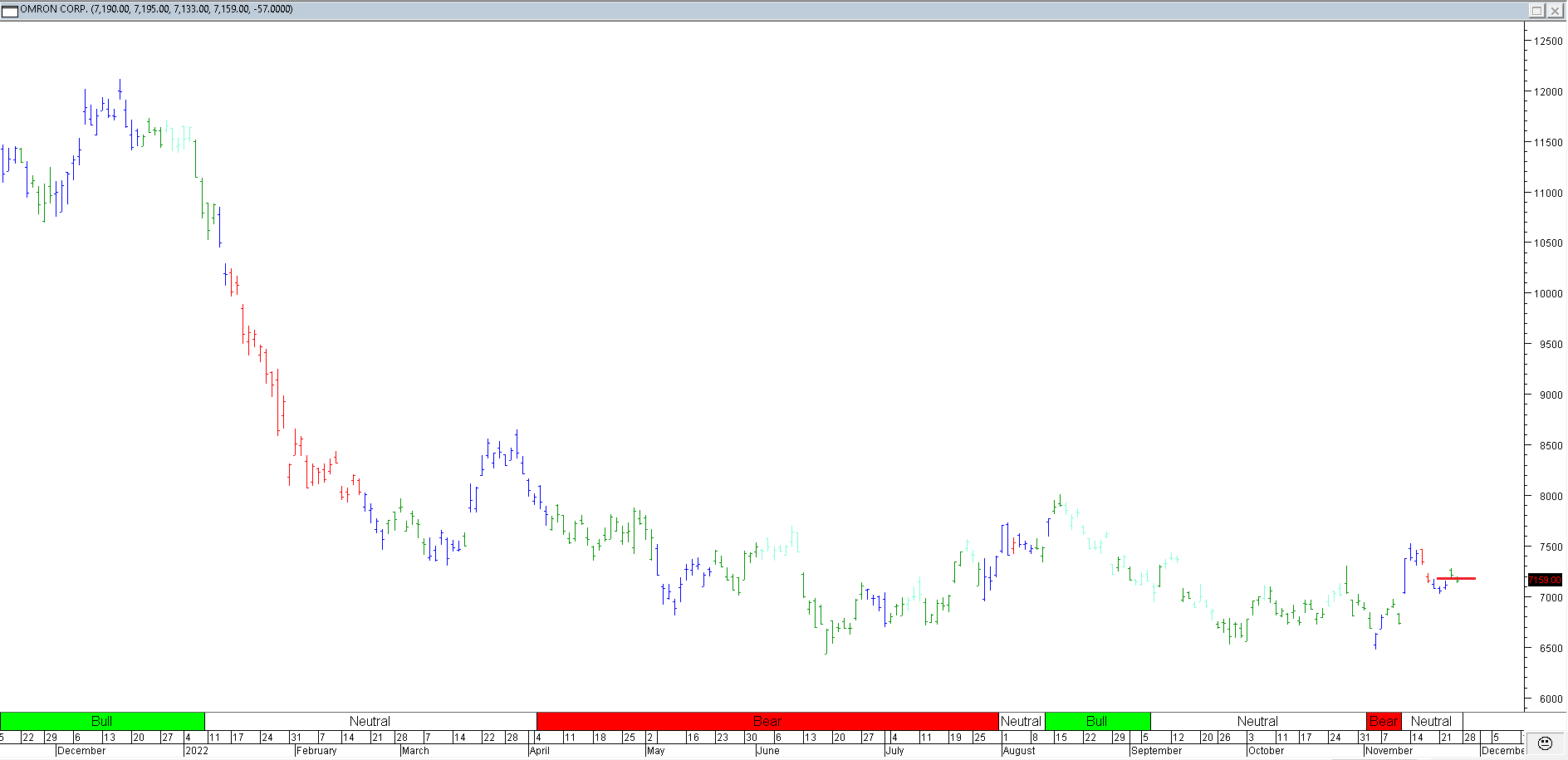 Trading Journal As of 25 Nov 2022