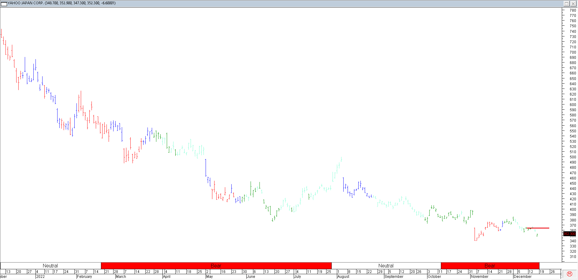 Trading Journal As Of 16 Dec 2022