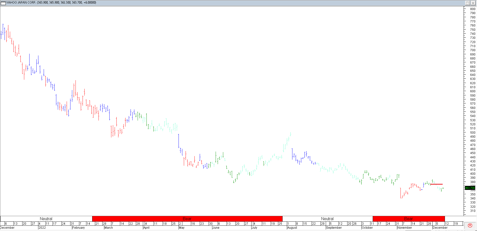 Trading Journal As Of 13 Jan 2023