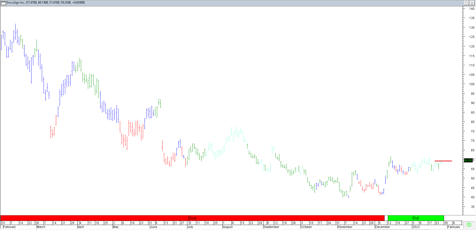 Trading Journal As Of 27 Jan 2023