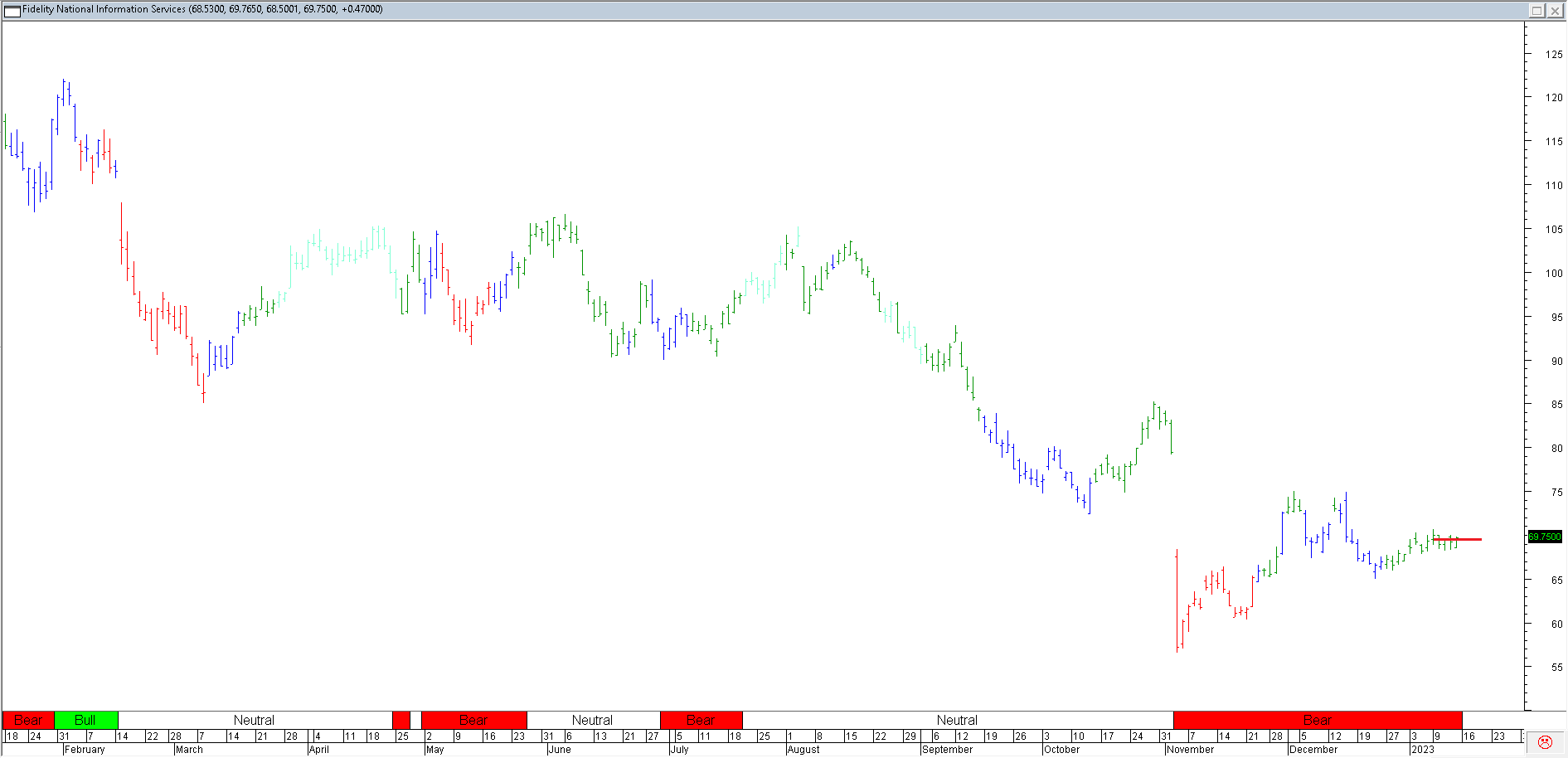 Trading Journal As Of 5 May 2023