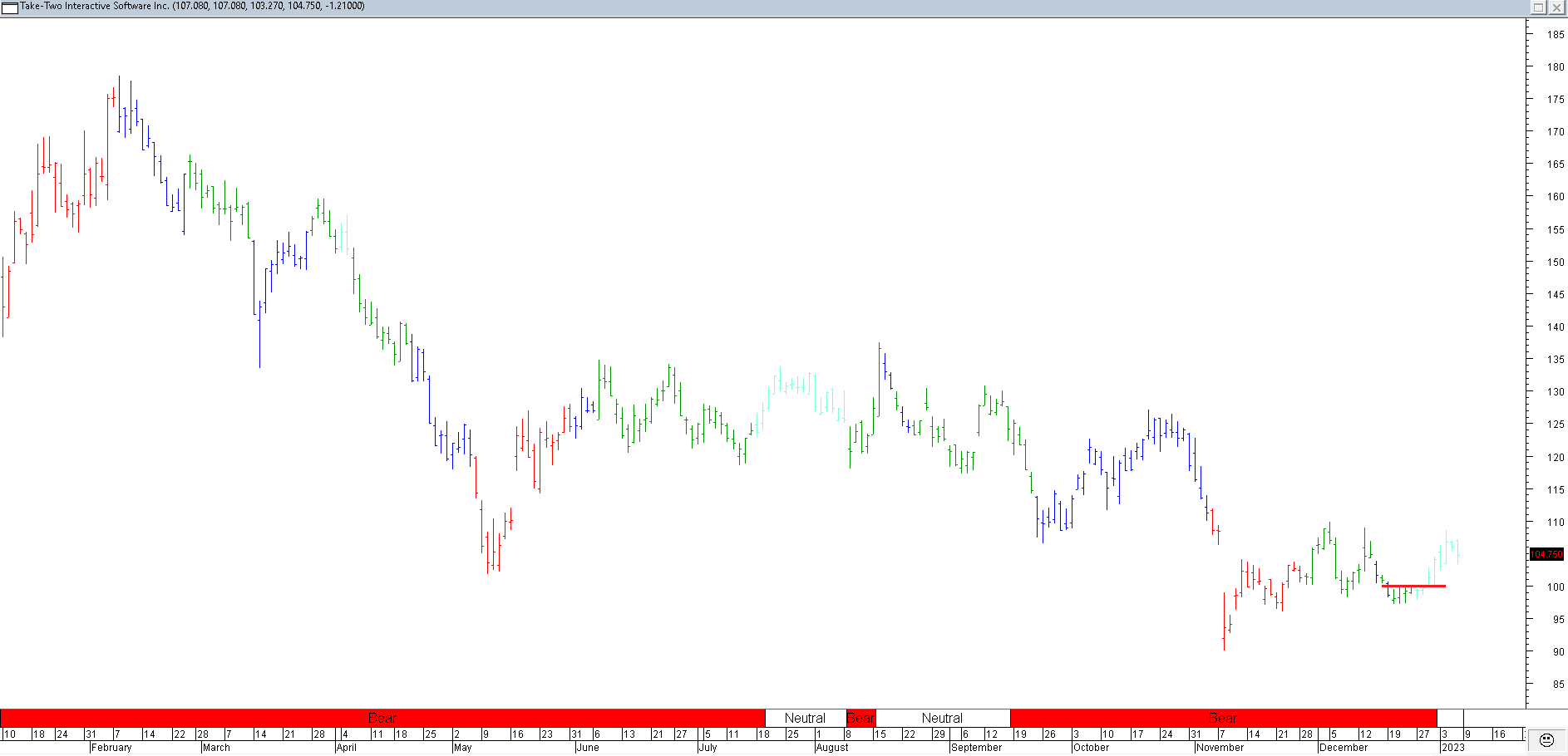 Trading Journal As Of 6 Jan 2023