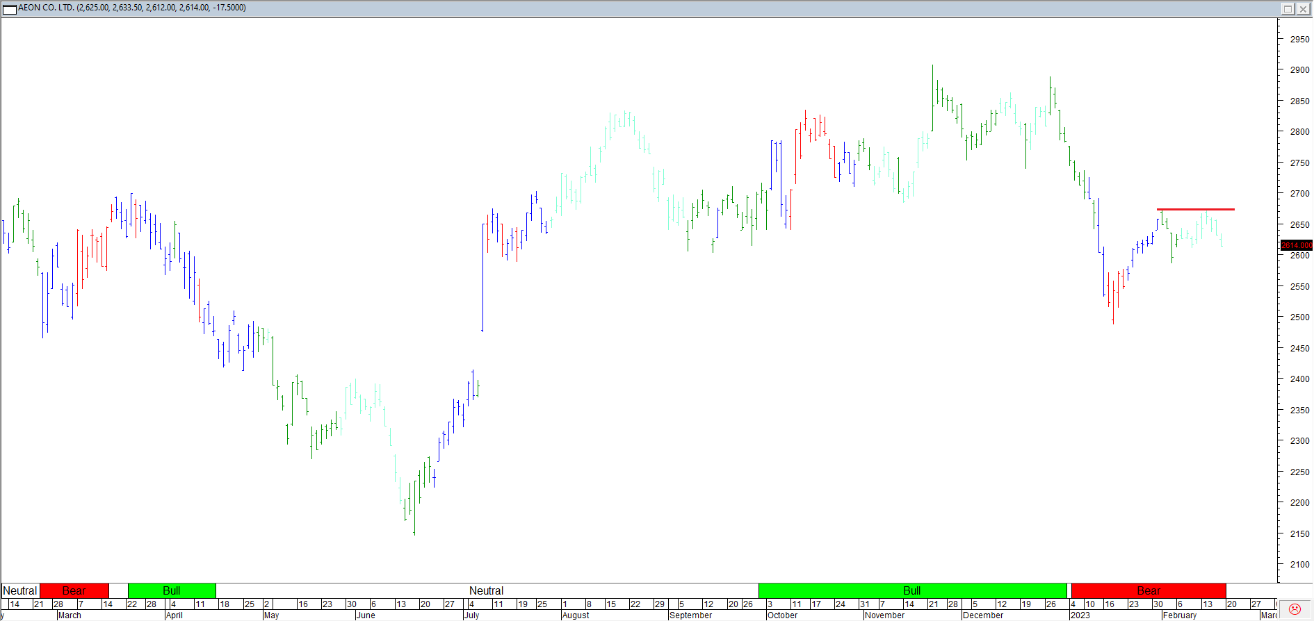 Trading Journal As Of 17 Feb 2023