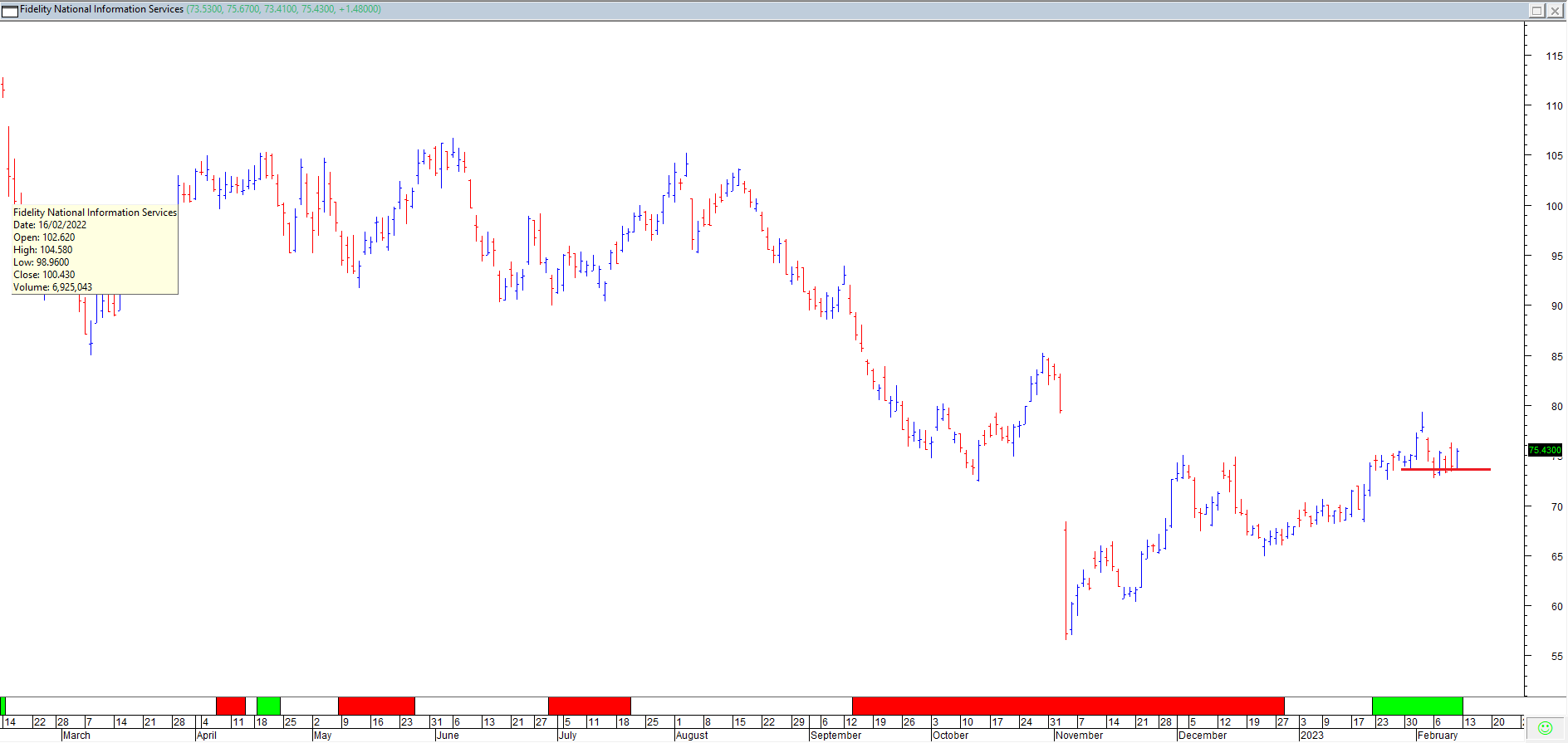 Trading Journal As Of 10 Feb 2023