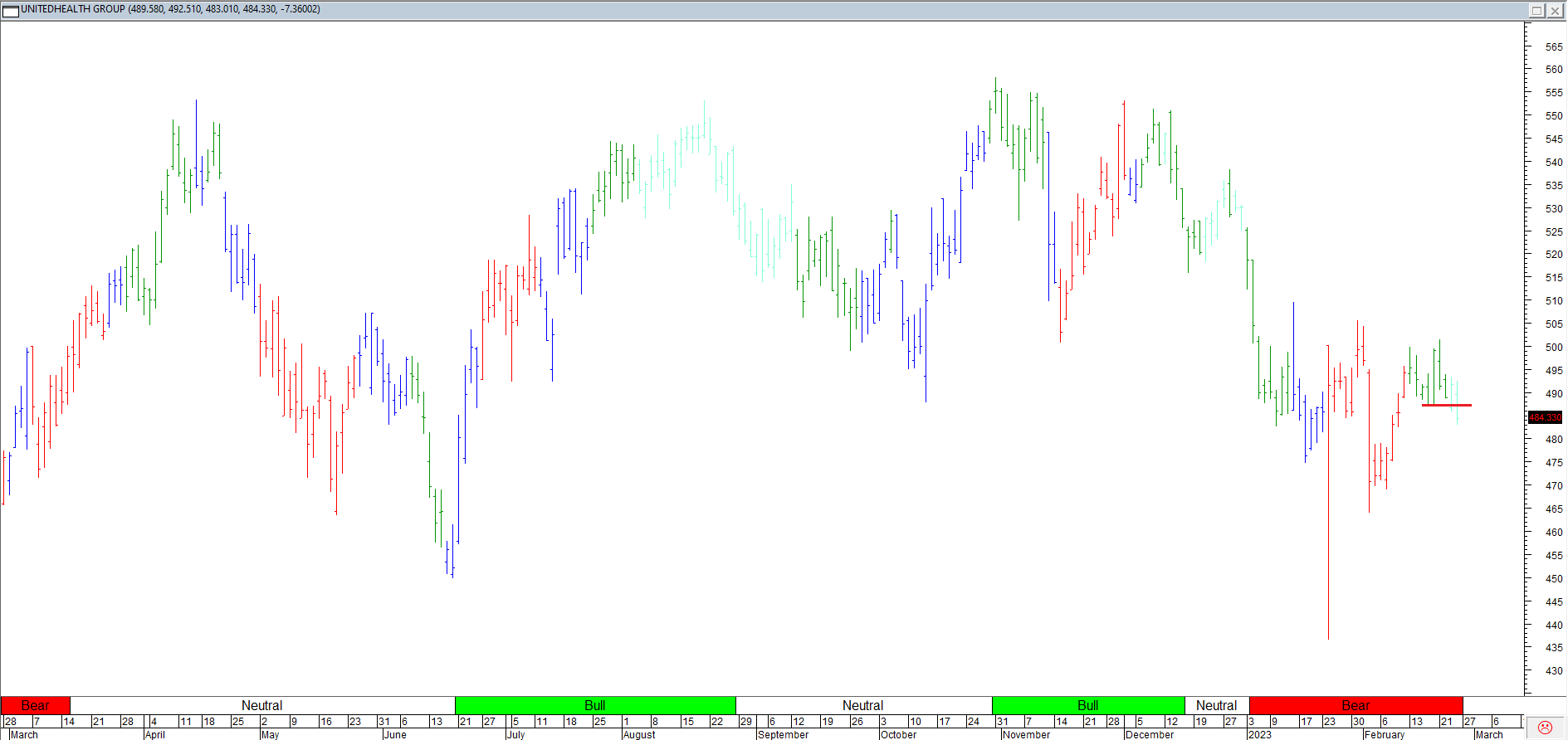 Trading Journal As Of 24 Feb 2023