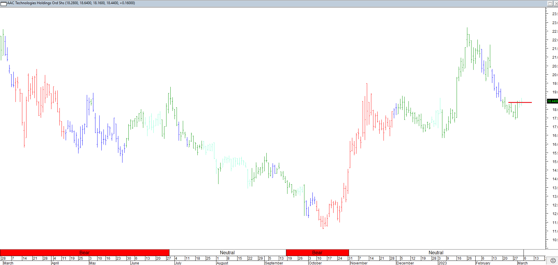 Trading Journal As Of 19 May 2023