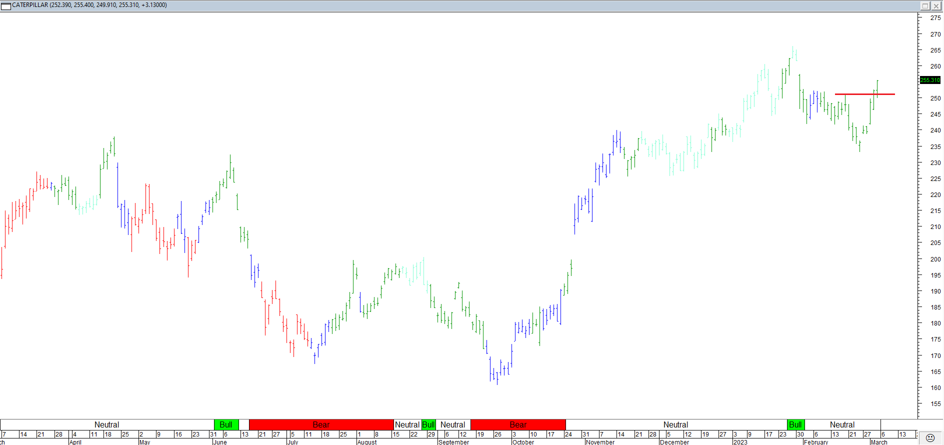 Trading Journal As Of 3 Mar 2023