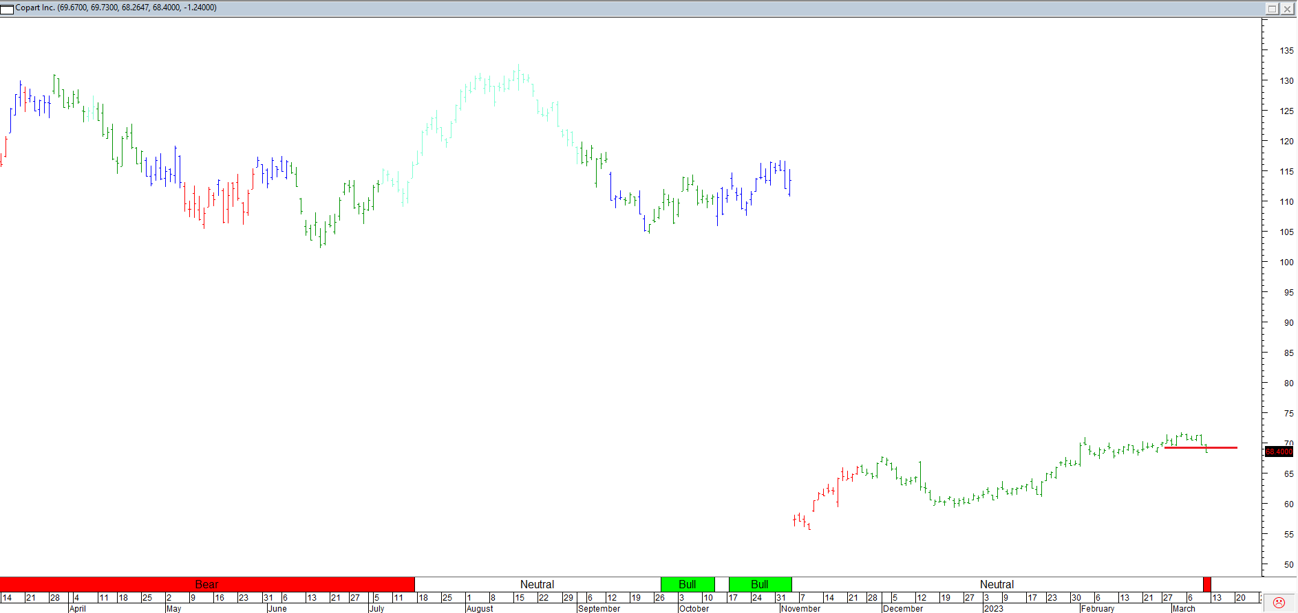 Trading Journal As Of 28 Apr 2023