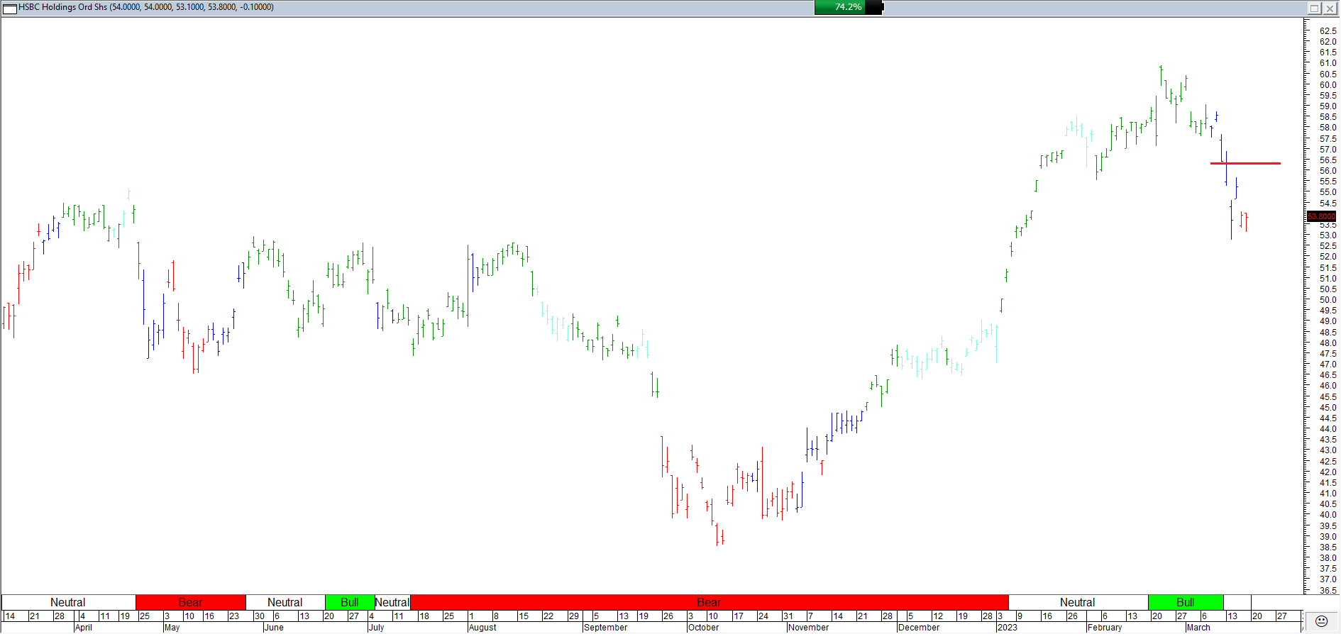 Trading Journal As Of 1 Sep 2023