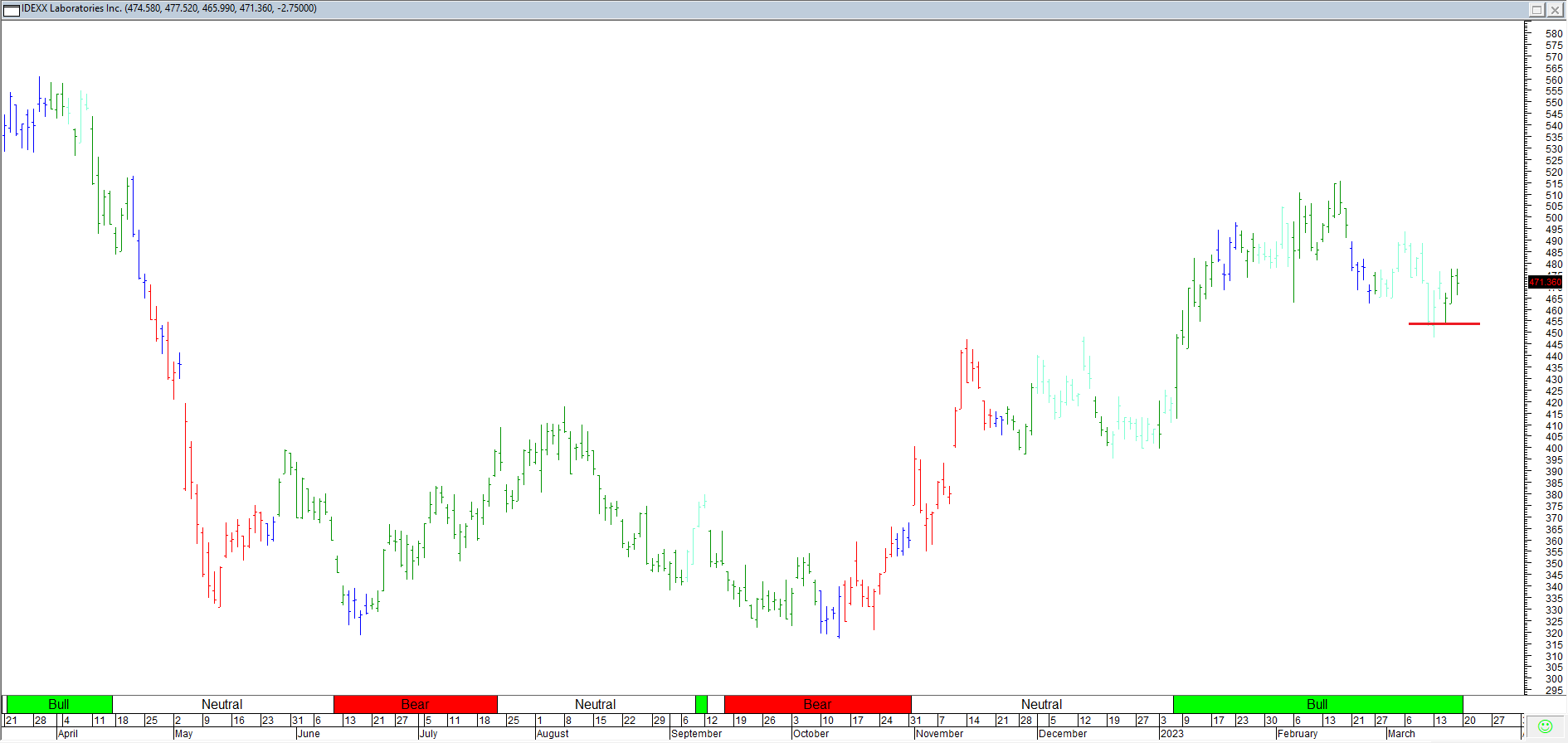 Trading Journal As Of 17 Mar 2023