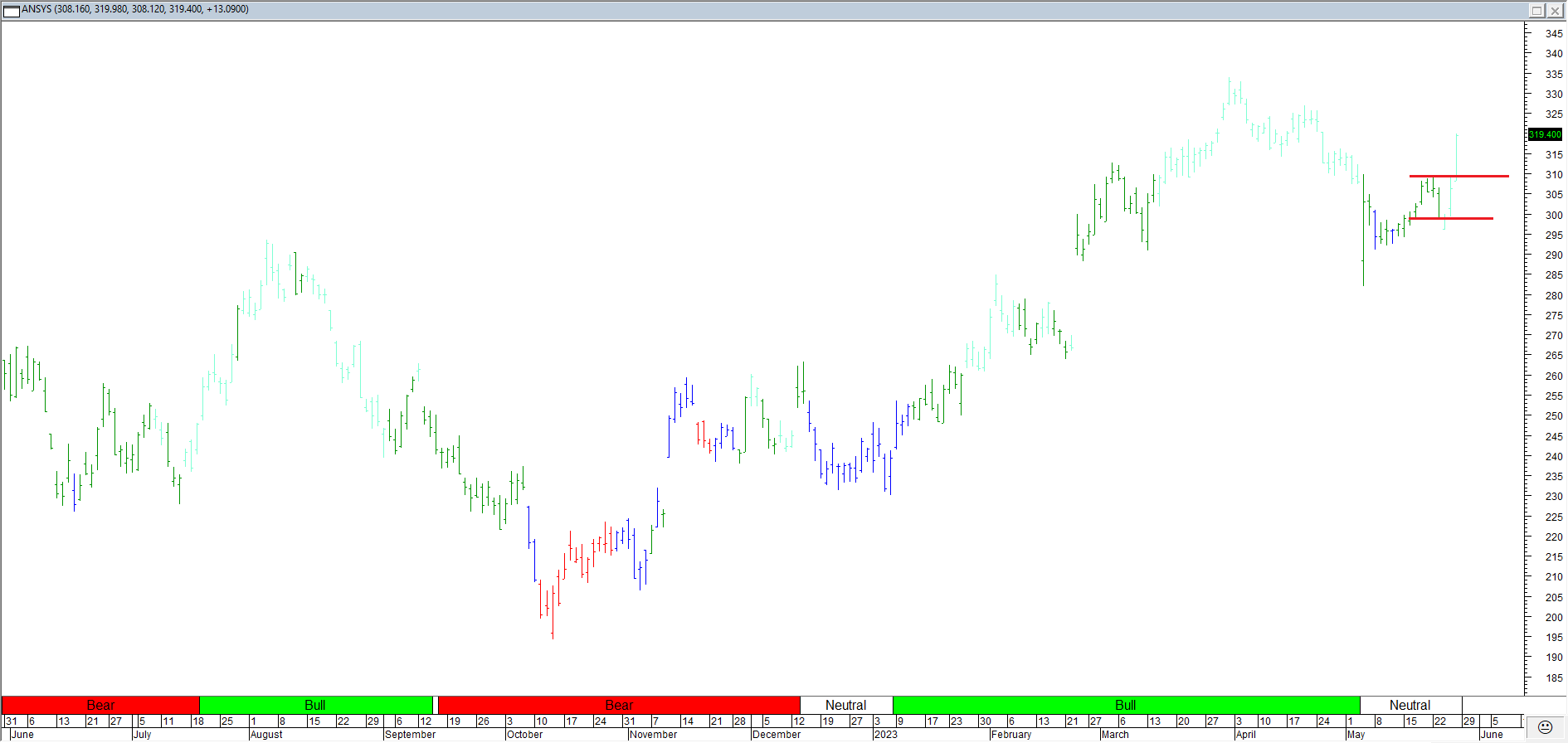 Trading Journal As Of 16 June 2023