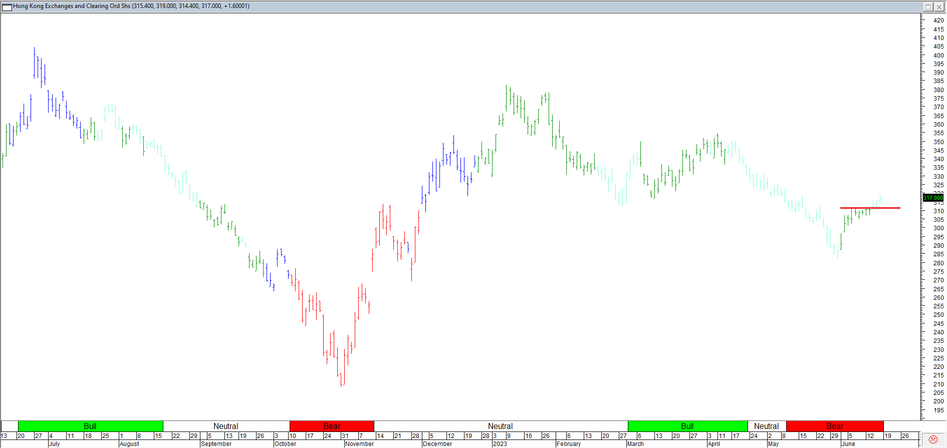 Trading Journal As Of 21 Jul 2023