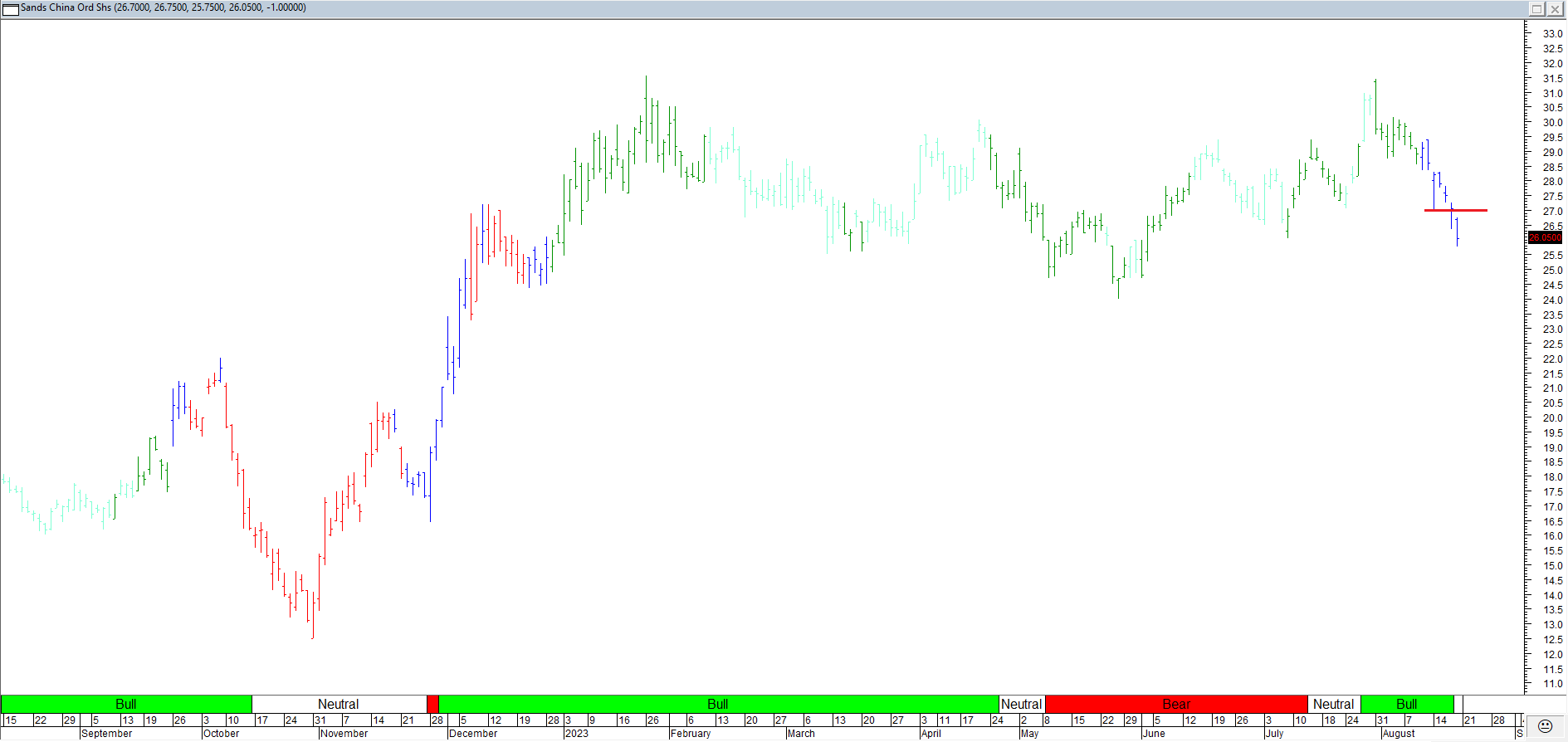 Trading Journal As Of 6 Oct 2023