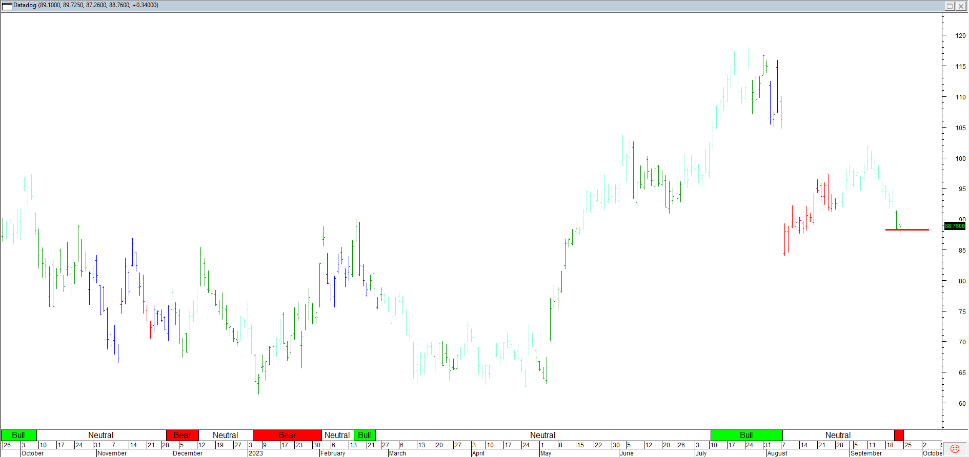 Trading Journal As Of 29 Sep 2023