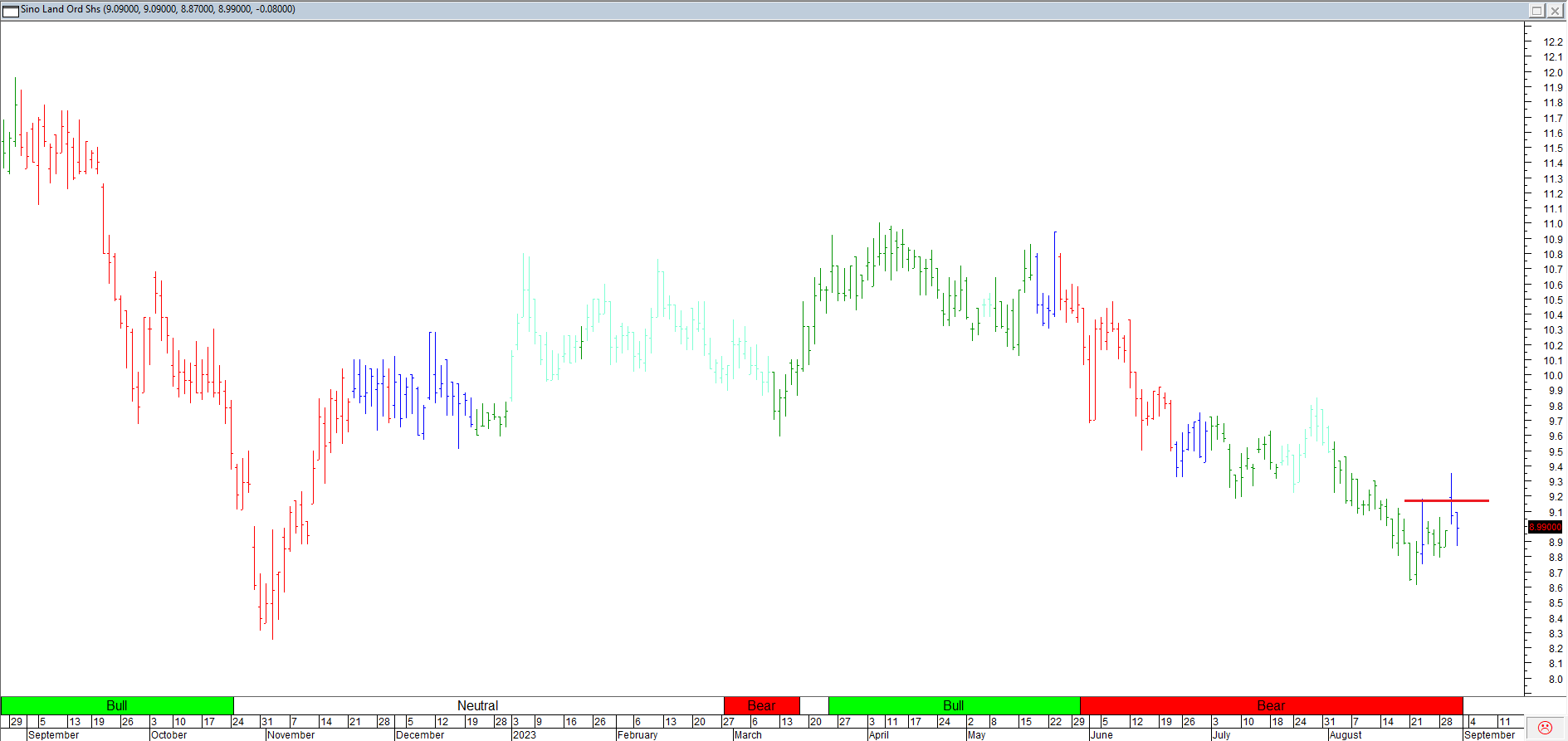 Trading Journal As Of 8 Sep 2023