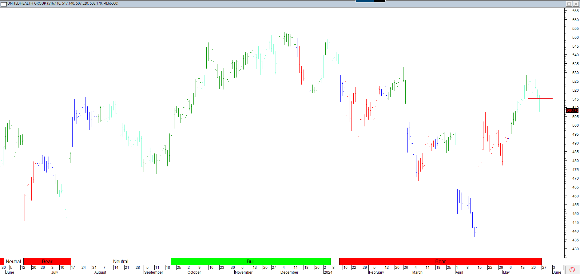 Trading Journal As Of 24 May 2024