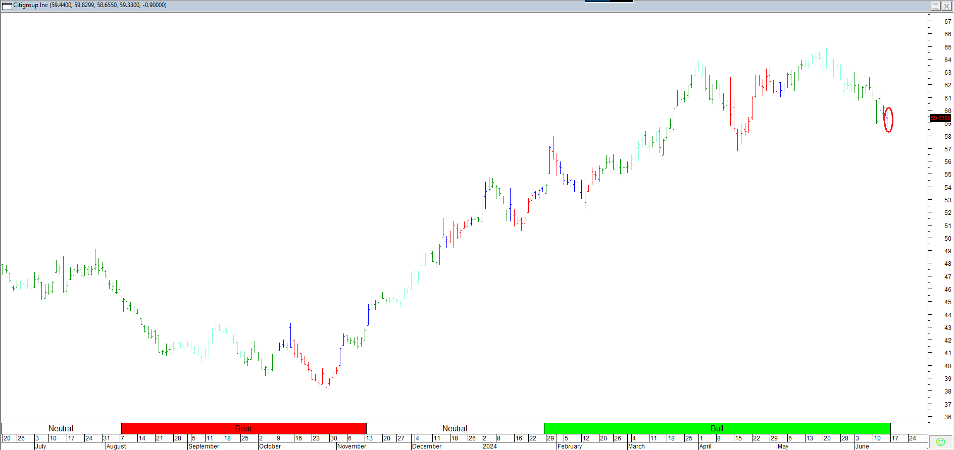 Trading Journal As Of 14 Jun 2024