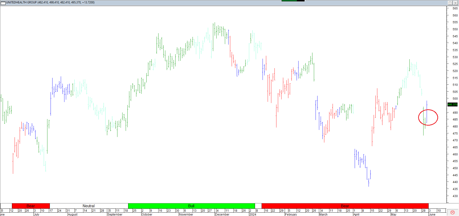 Trading Journal As Of 7 Jun 2024