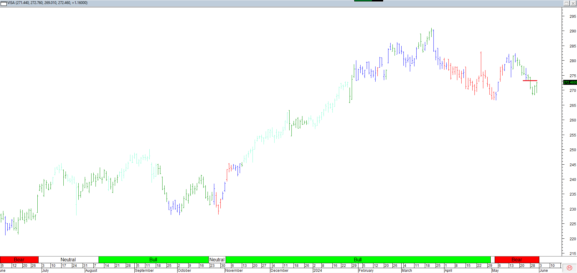 Trading Journal As Of 6 Sep 2024