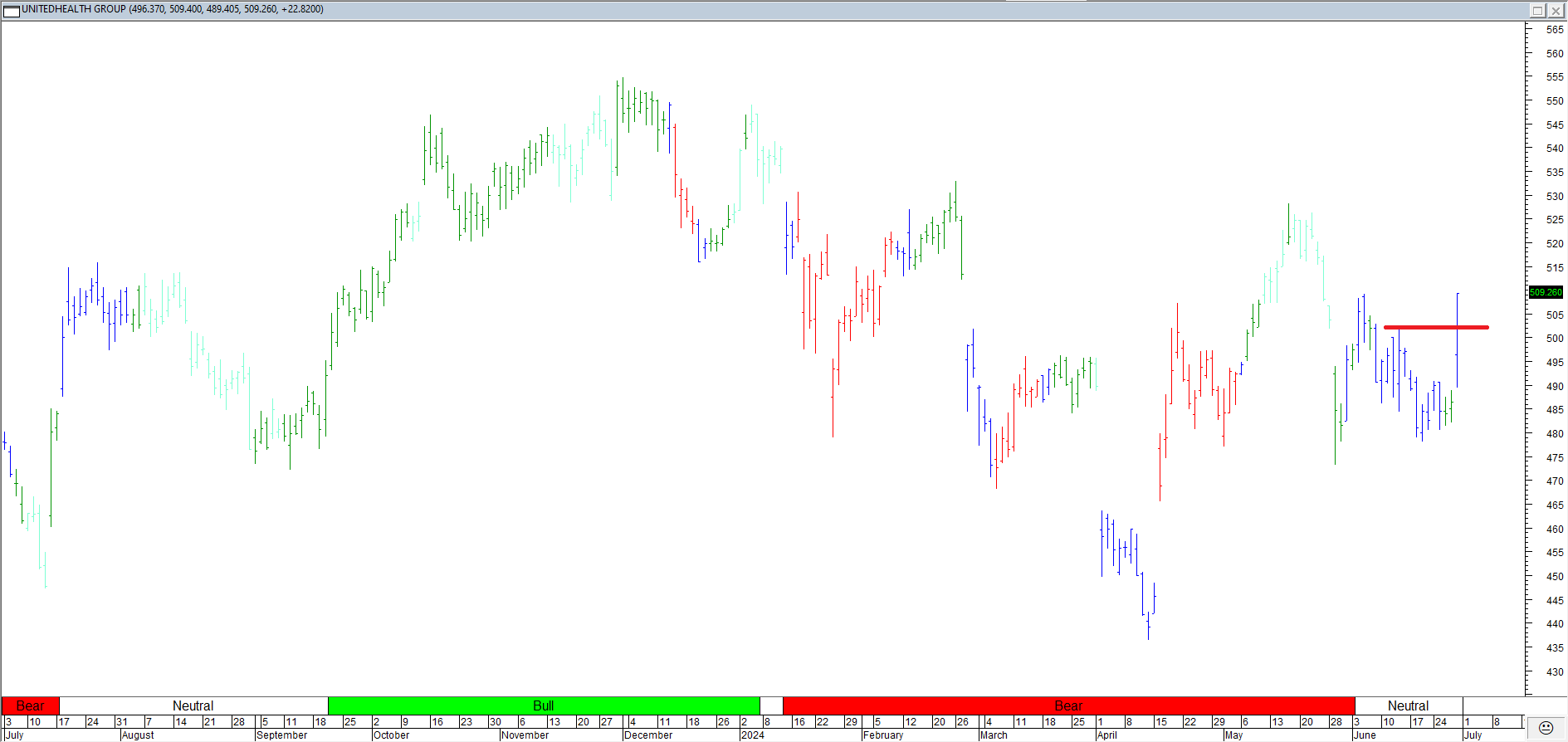 Trading Journal As Of 28 Jun 2024